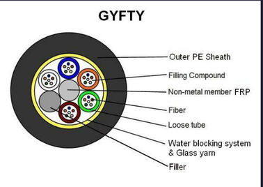 72 কোর GYFTY আউটডোর একক ফাইবার অপটিক কেবল