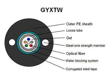 GYXTW কেন্দ্রীয় লুজ টিউব একক মোড অপটিকাল ফাইবার কেবল কালো বহিরঙ্গন মেশিন রঙ ক্রাশ প্রতিরোধের