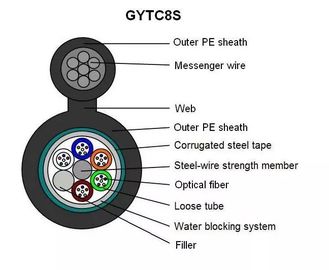 GYTC8S চিত্র 8 শেপ ক্যাবল 144 কোর সেল্ফ সাপোর্ট সাঁজোয়া ফাইবার অপটিক ফাইবার আউটডোর তার
