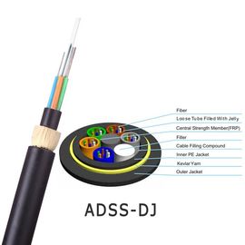 ADSS 144 কোর নন-মেটাল FRP সমস্ত ডাইইলেকট্রিক স্ব-সমর্থক অপটিক্যাল ফাইবার কেবল