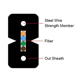 যোগাযোগের জন্য G657A1 G657A2 ফ্ল্যাট FTTH ফাইবার অপটিক কেবল