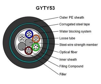 GYTY53 যোগাযোগ বৃহত কোর স্ট্রাকচার ফাইবার অপটিক আর্মার্ড কেবল