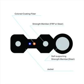 GJYXCH 2 কোর FTTH ড্রপ কেবল একক মোড চিত্র 8 আকার