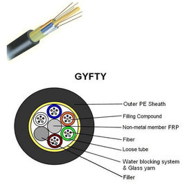 GYFTY 96 কোর লুজ টিউব নন -মেটালিক এবং নন -আর্মার্ড আউটডোর ফাইবার অপটিক কেবল
