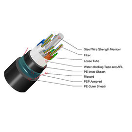FTTH GJYXFH প্রজাপতি আকৃতির অপটিক্যাল ফাইবার কেবল সিমপ্লেক্স বো টাইপ G657A1 ড্রপ ওয়্যার ফাইবার অপটিক 2 কোর