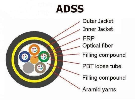 উচ্চ জলরোধী ADSS OFC ক্যাবল সঙ্গে বহিরঙ্গন জন্য ফাইবার অপটিক ক্যাবল 6 কোর ডাবল গহ্বর