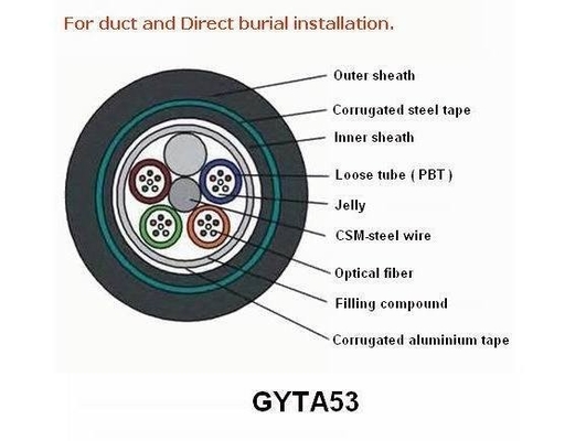 এইচডিপিই ডাবল শীথ GYTA53/GYTS53 সিঙ্গল মোড ডাইরেক্ট বরাইড আউটডোর ফাইবার অপটিক ক্যাবল সম্পর্কে সাঁজোয়া